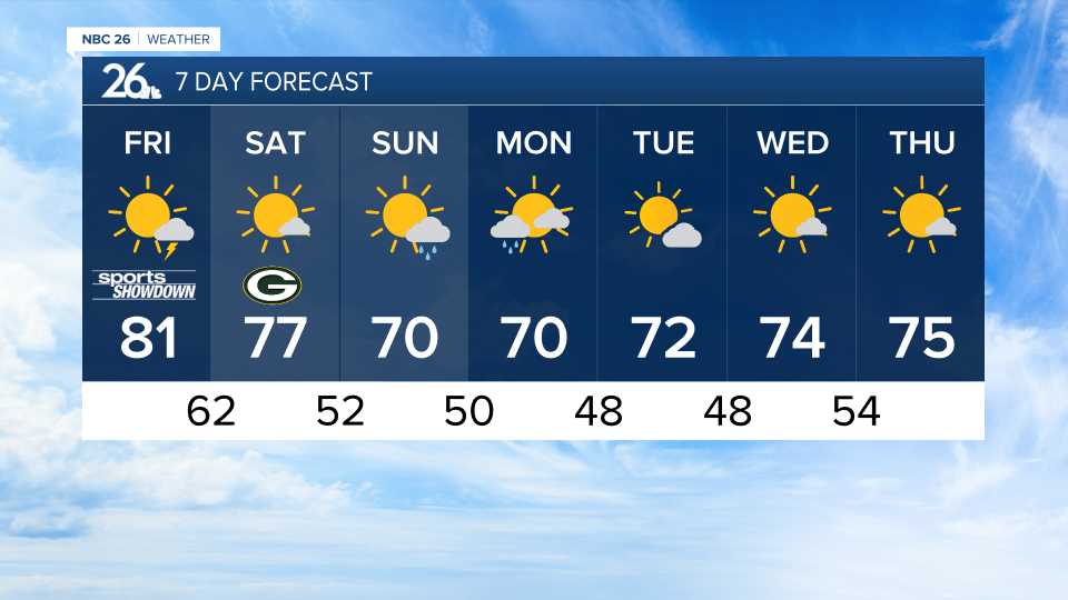 7 Day Forecast