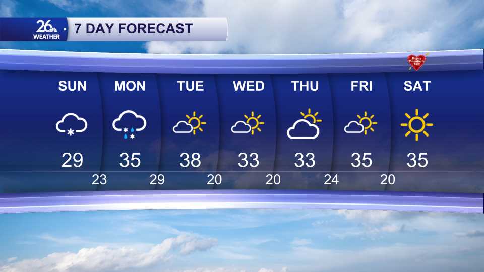 7 Day Forecast